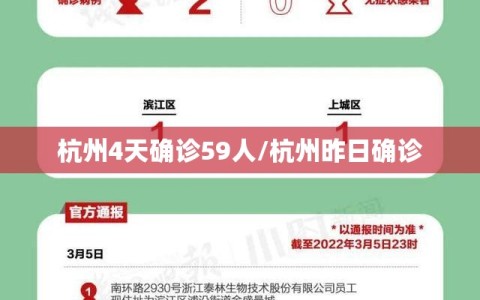 杭州4天确诊59人/杭州昨日确诊
