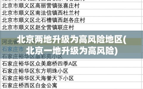 北京两地升级为高风险地区(北京一地升级为高风险)