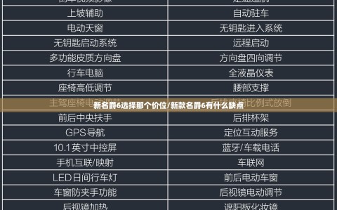 新名爵6选择那个价位/新款名爵6有什么缺点