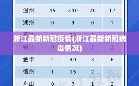 浙江最新新冠疫情(浙江最新新冠病毒情况)