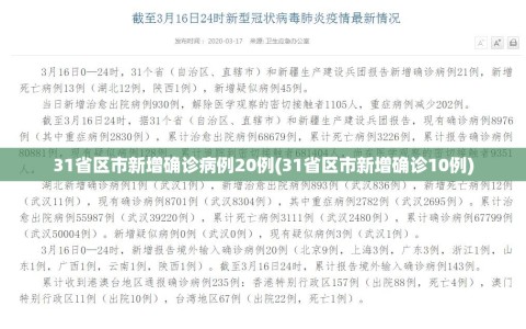 31省区市新增确诊病例20例(31省区市新增确诊10例)