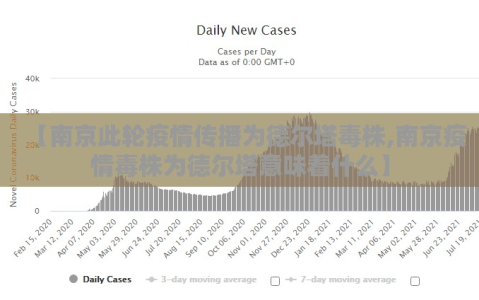 【南京此轮疫情传播为德尔塔毒株,南京疫情毒株为德尔塔意味着什么】