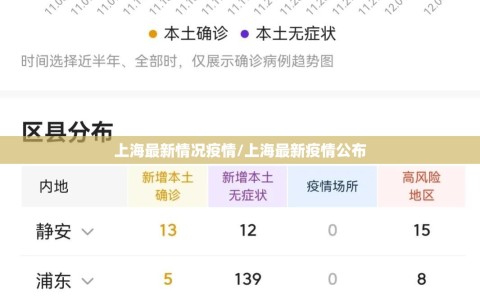 上海最新情况疫情/上海最新疫情公布