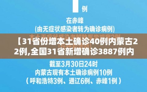 【31省份增本土确诊40例内蒙古22例,全国31省新增确诊3887例内蒙古病例】