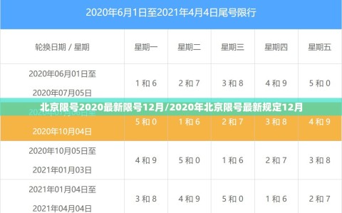 北京限号2020最新限号12月/2020年北京限号最新规定12月