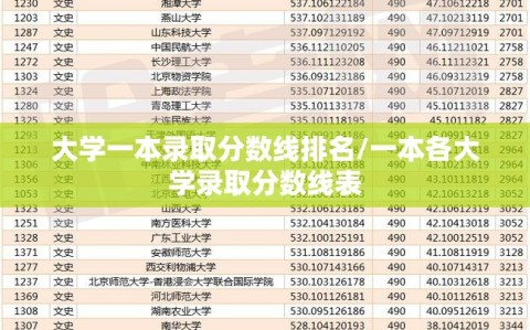 大学一本录取分数线排名/一本各大学录取分数线表
