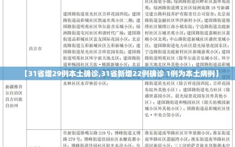 【31省增29例本土确诊,31省新增22例确诊 1例为本土病例】
