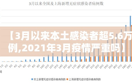 【3月以来本土感染者超5.6万例,2021年3月疫情严重吗】