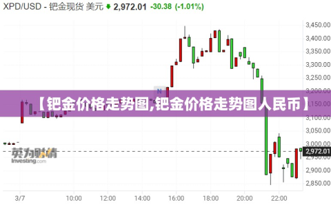 【钯金价格走势图,钯金价格走势图人民币】