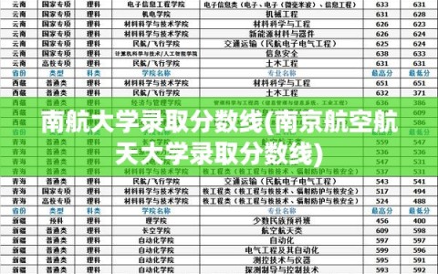 南航大学录取分数线(南京航空航天大学录取分数线)