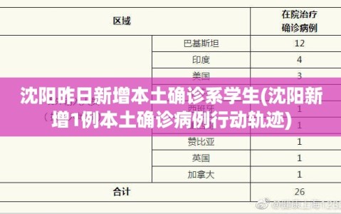 沈阳昨日新增本土确诊系学生(沈阳新增1例本土确诊病例行动轨迹)