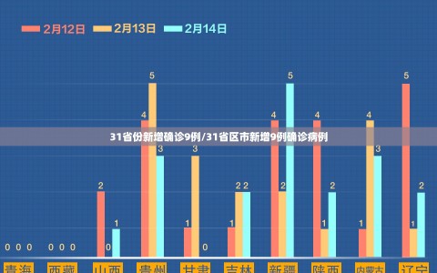 31省份新增确诊9例/31省区市新增9例确诊病例