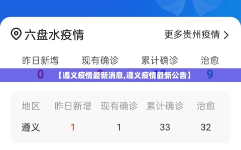 【遵义疫情最新消息,遵义疫情最新公告】