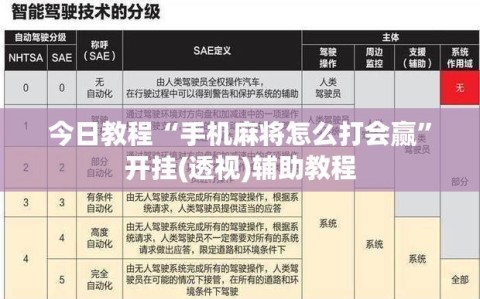 今日教程“手机麻将怎么打会赢”开挂(透视)辅助教程
