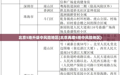 北京5地升级中风险地区(北京再增5地中风险地区)
