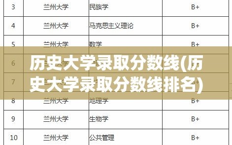 历史大学录取分数线(历史大学录取分数线排名)