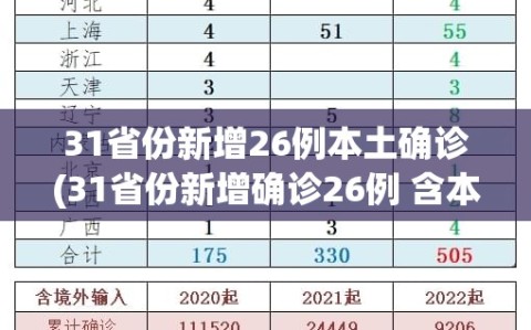 31省份新增26例本土确诊(31省份新增确诊26例 含本土2例)