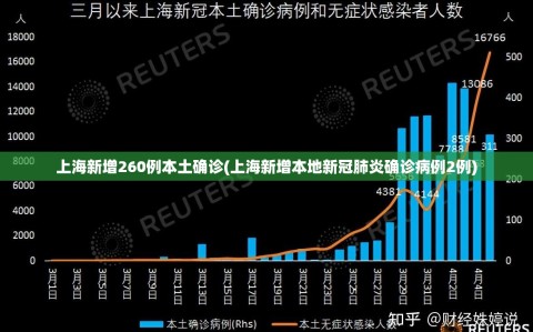 上海新增260例本土确诊(上海新增本地新冠肺炎确诊病例2例)