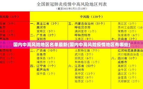 国内中高风险地区名单最新(国内中高风险疫情地区有哪些)