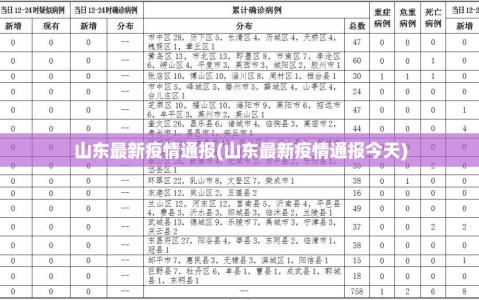 山东最新疫情通报(山东最新疫情通报今天)