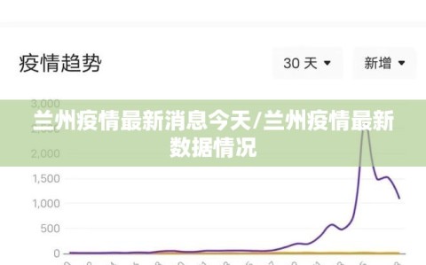 兰州疫情最新消息今天/兰州疫情最新数据情况