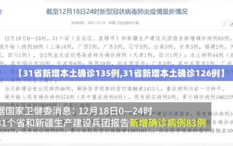【31省新增本土确诊135例,31省新增本土确诊126例】