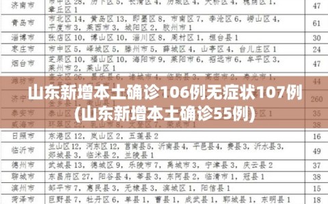 山东新增本土确诊106例无症状107例(山东新增本土确诊55例)