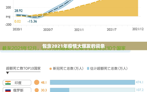 包含2021年疫情大爆发的词条