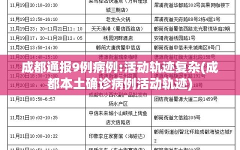 成都通报9例病例:活动轨迹复杂(成都本土确诊病例活动轨迹)