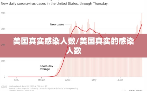美国真实感染人数/美国真实的感染人数