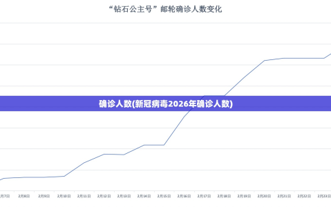 确诊人数(新冠病毒2026年确诊人数)