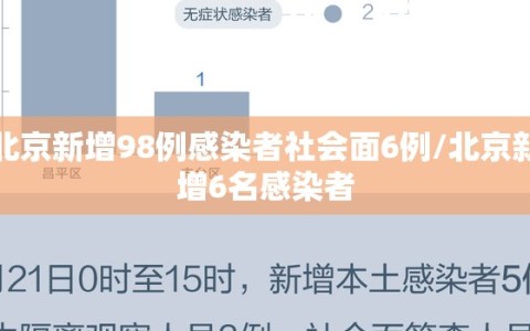 北京新增98例感染者社会面6例/北京新增6名感染者