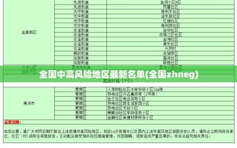 全国中高风险地区最新名单(全国zhneg)