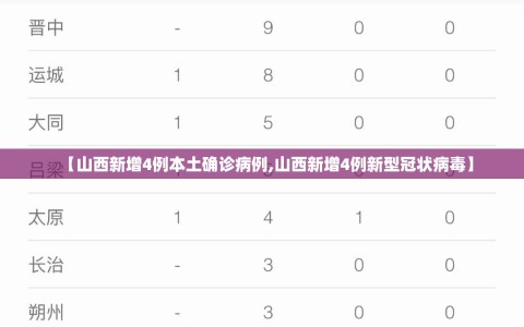 【山西新增4例本土确诊病例,山西新增4例新型冠状病毒】