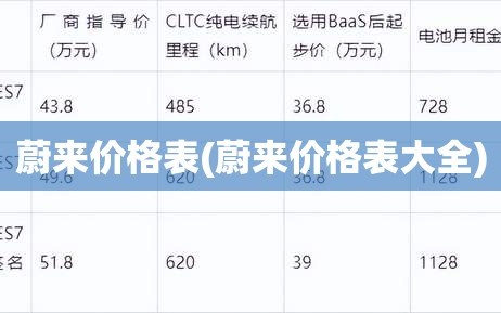 蔚来价格表(蔚来价格表大全)