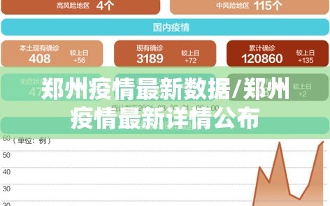 郑州疫情最新数据/郑州疫情最新详情公布