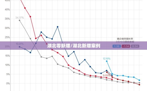 湖北零新增/湖北新增案例