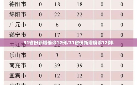 31省份新增确诊12例/31省份新增确诊12例l