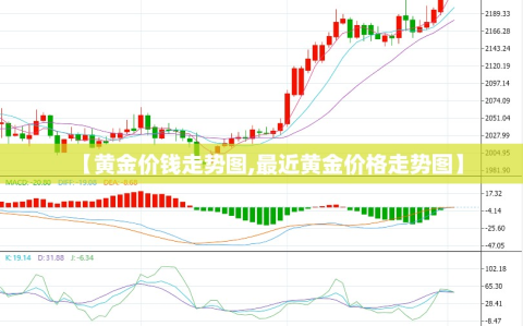 【黄金价钱走势图,最近黄金价格走势图】