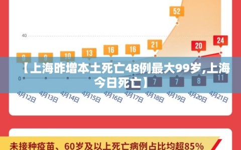 【上海昨增本土死亡48例最大99岁,上海今日死亡】