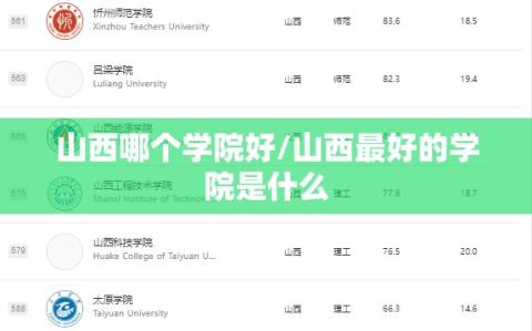 山西哪个学院好/山西最好的学院是什么