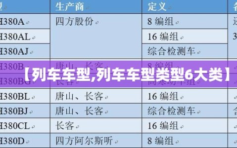 【列车车型,列车车型类型6大类】