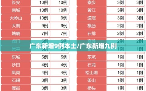 广东新增9例本土/广东新增九例