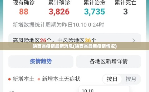 陕西省疫情最新消息(陕西省最新疫情情况)