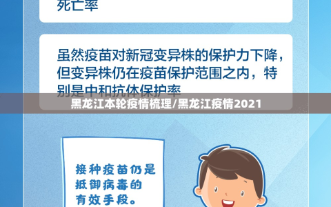黑龙江本轮疫情梳理/黑龙江疫情2021