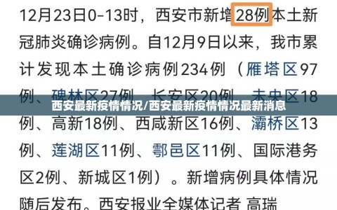 西安最新疫情情况/西安最新疫情情况最新消息