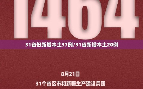 31省份新增本土37例/31省新增本土20例