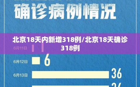北京18天内新增318例/北京18天确诊318例