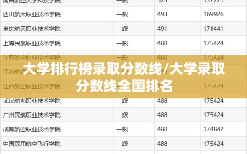 大学排行榜录取分数线/大学录取分数线全国排名