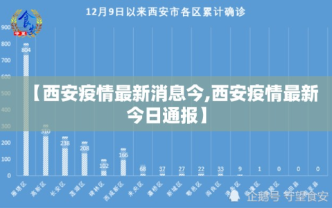 【西安疫情最新消息今,西安疫情最新今日通报】